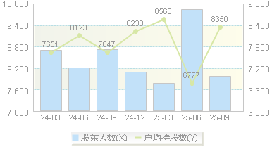 康力源(301287)股东户数变动图
