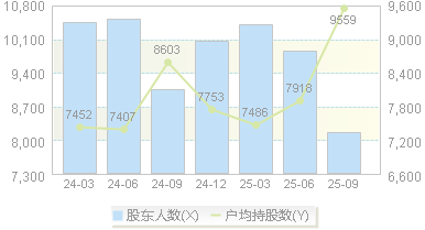 国缆检测(301289)股东户数变动图