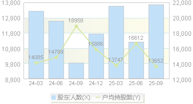 翰博高新(301321)股东户数变动图