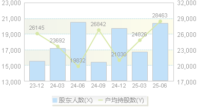 通行宝(301339)股东户数变动图