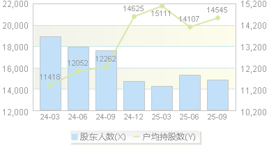 天振股份(301356)股东户数变动图
