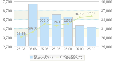 敷尔佳(301371)股东户数变动图
