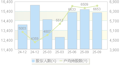 挖金客(301380)股东户数变动图