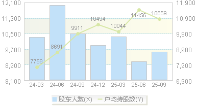 福事特(301446)股东户数变动图