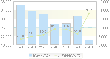 钧崴电子(301458)股东户数变动图