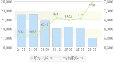 博盈特焊(301468)股东户数变动图