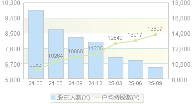 恒达新材(301469)股东户数变动图