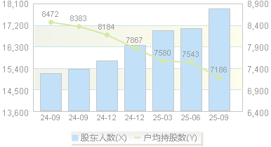致尚科技(301486)股东户数变动图