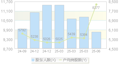 思泉新材(301489)股东户数变动图