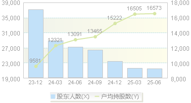 民生健康(301507)股东户数变动图