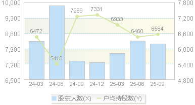 智信精密(301512)股东户数变动图