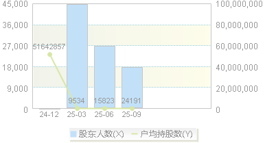 浙江华远(301535)股东户数变动图