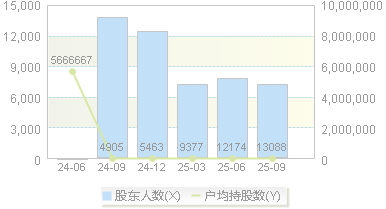 科力装备(301552)股东户数变动图