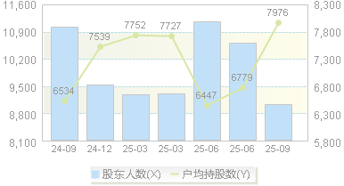 贝隆精密(301567)股东户数变动图