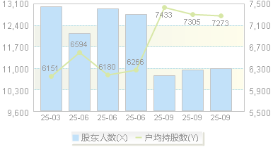黄山谷捷(301581)股东户数变动图