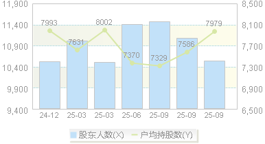 肯特股份(301591)股东户数变动图