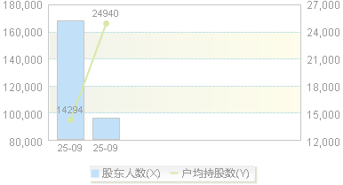 联合动力(301656)股东户数变动图