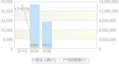 首航新能(301658)股东户数变动图