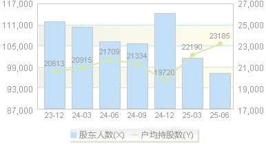 青山纸业(600103)股东户数变动图