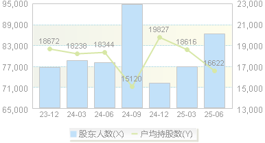 航天机电(600151)股东户数变动图
