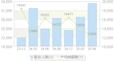 华升股份(600156)股东户数变动图