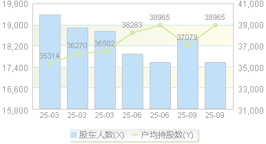 ST宁科(600165)股东户数变动图