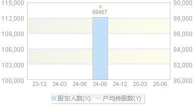 兖矿能源(600188)股东户数变动图