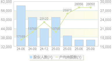 国电南自(600268)股东户数变动图