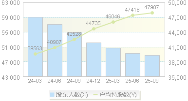 赣粤高速(600269)股东户数变动图