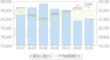 航天信息(600271)股东户数变动图