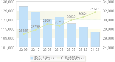 ST亿利(600277)股东户数变动图
