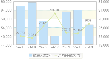广西能源(600310)股东户数变动图