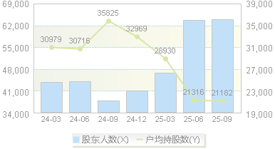 平高电气(600312)股东户数变动图