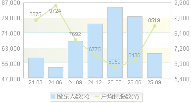 新力金融(600318)股东户数变动图