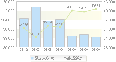 华阳股份(600348)股东户数变动图