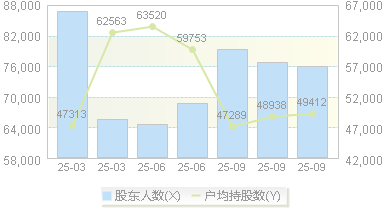 创新新材(600361)股东户数变动图