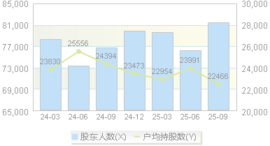 健康元(600380)股东户数变动图