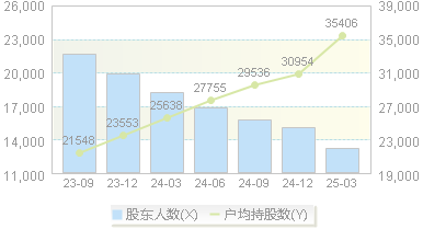 退市海越(600387)股东户数变动图