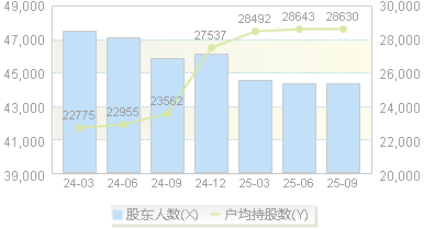 龙净环保(600388)股东户数变动图