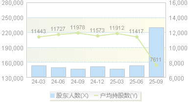 盛和资源(600392)股东户数变动图