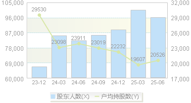 抚顺特钢(600399)股东户数变动图