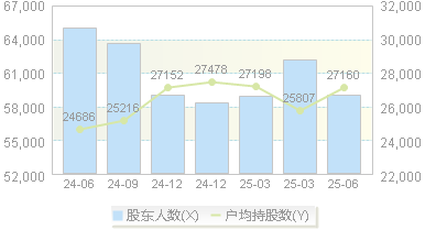 青松建化(600425)股东户数变动图