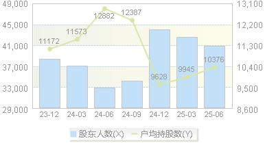 千金药业(600479)股东户数变动图