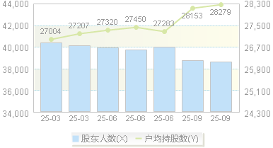 津药药业(600488)股东户数变动图