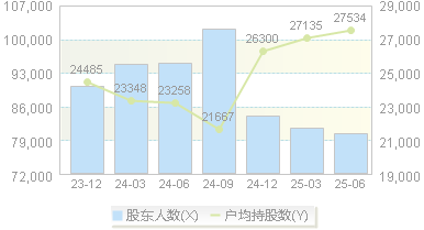 鹏欣资源(600490)股东户数变动图
