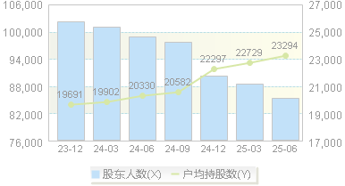 精工钢构(600496)股东户数变动图