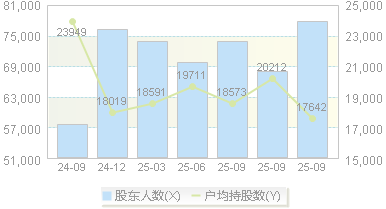 天富能源(600509)股东户数变动图
