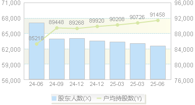 国网英大(600517)股东户数变动图