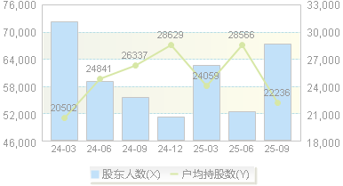 华海药业(600521)股东户数变动图