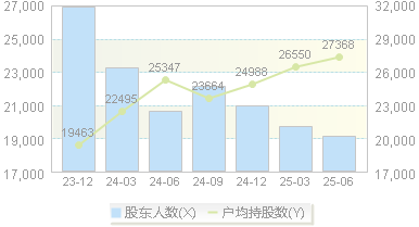 国发股份(600538)股东户数变动图